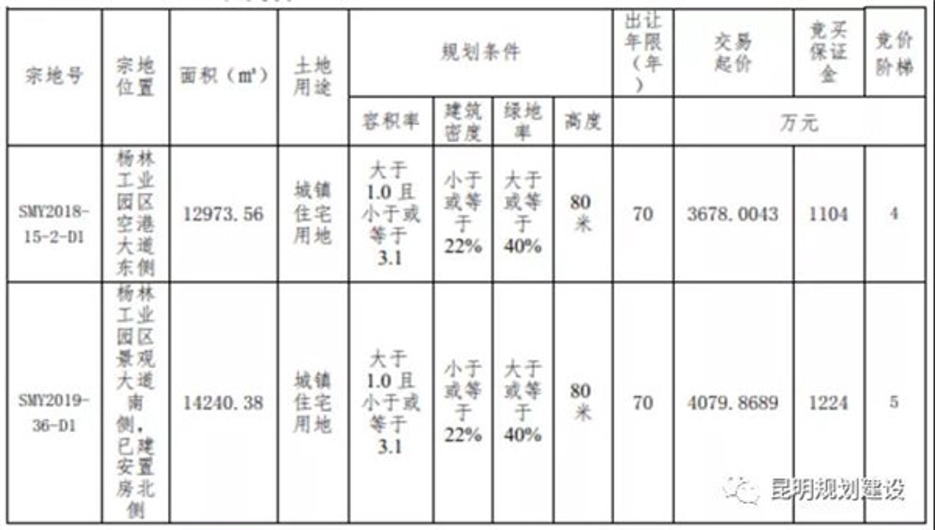 嵩明抵燃房产
